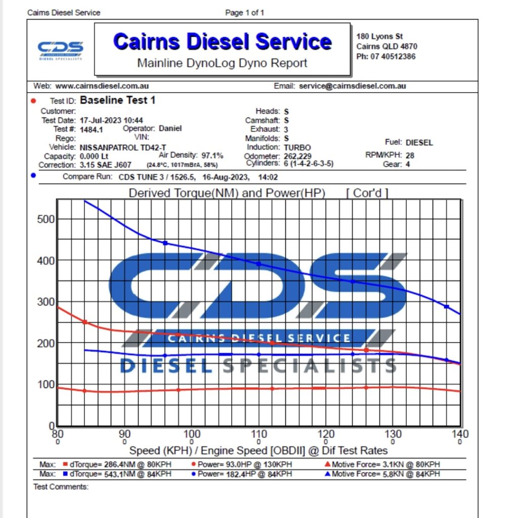 Cairns Diesel Service Dyno Tune Graph Results Before and After Horsepower